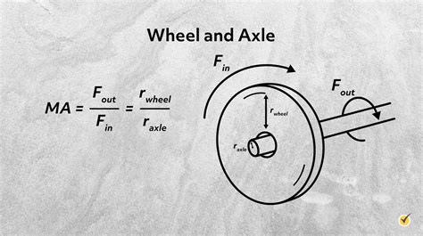 Mechanical Advantage Examples