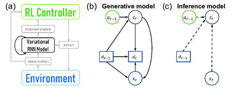 Generative Algorithm 的图像结果