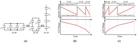 Series-Parallel Reconfigurable Electric Double-Layer Capacitor Module ...