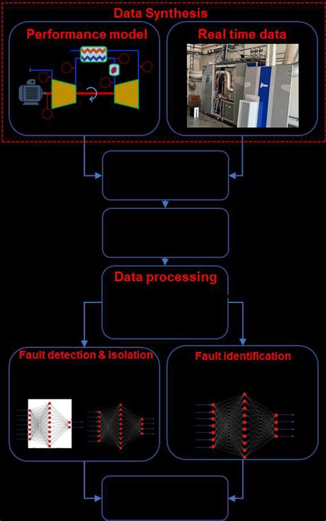 Image result for Flow Path Tutorial