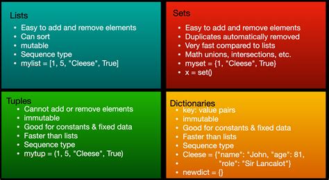Image result for All Function in Python
