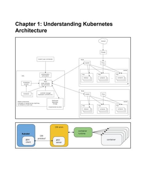 Introduction to Kubernetes PDF 的图像结果