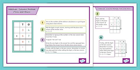 Image result for KS2 Maths Column Method Multiplication