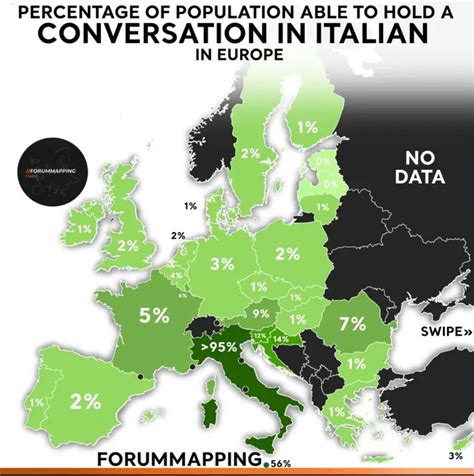 Percentage of English, French, German, Spanish, Italian and Russian ...