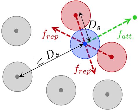 Image result for KKT Conditions Explained