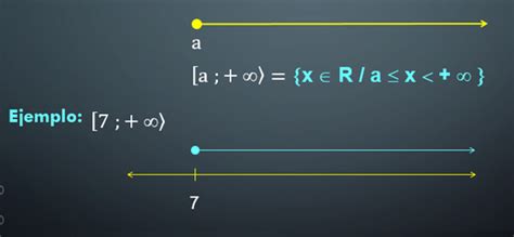 Image result for Operaciones Con Intervalos