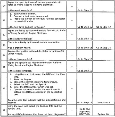 Image result for Chevy Engine Code P1345