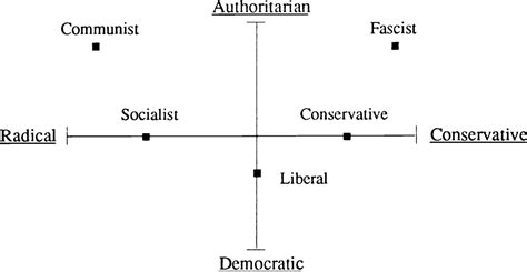 Political Spectrum Graph 的图像结果