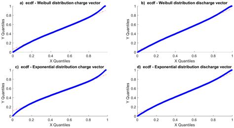 An Analysis of a Storage System for a Wind Farm with Ramp-Rate Limitation