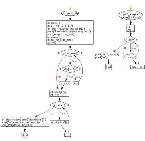 C Programming Algorithm 的图像结果