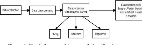 Image result for Car Price Prediction Using Machine Learning