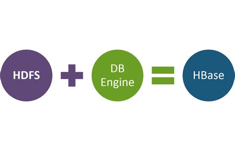Image result for Hadoop HBase Tutorial