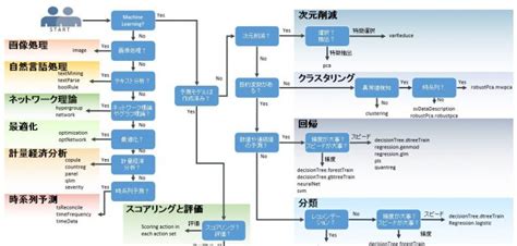SAS Machine Algorithm Cheat Sheet 的图像结果