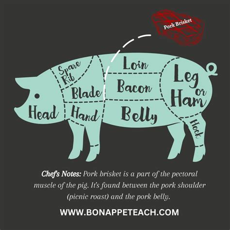 Smoked Pork Brisket Recipe - Bonappeteach