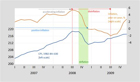 Deflation 的图像结果