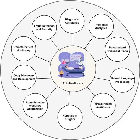 AI Applications 的图像结果