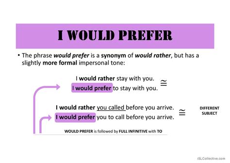 Perfer Or Prefer