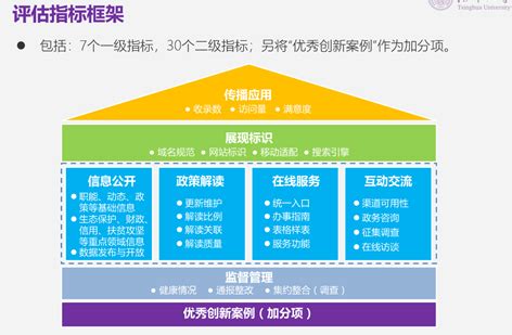 2019年中国政府网站绩效评估报告发布 内蒙古第十 —— 新华网内蒙古频道