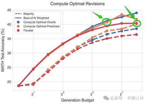 0 1 Test Algorithm 的图像结果