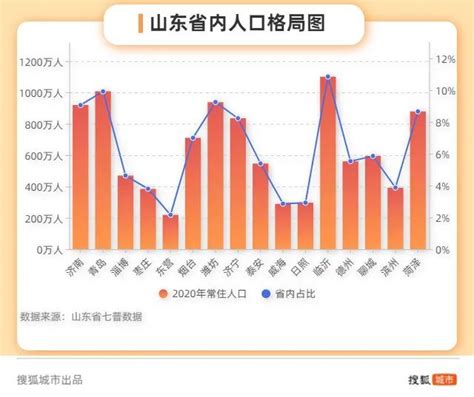 速度不及宁波、力度不敌济南，青岛落户政策步子还可以再大些吗？_腾讯新闻