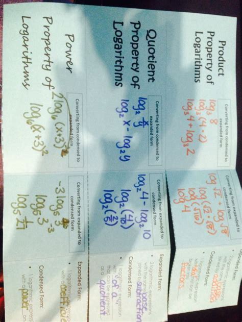 Image result for Math Algebra Teaching Examples