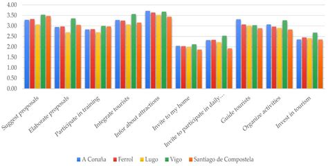 The Role of the Local Host Community’s Involvement in the Development ...