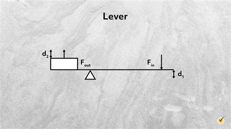 Image result for Model of Simple Machine