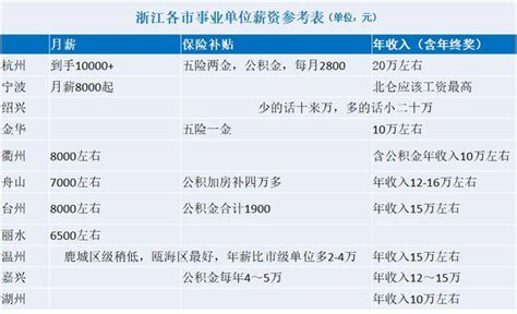 2022年杭州平均工资出炉！-杭州新闻中心-杭州网