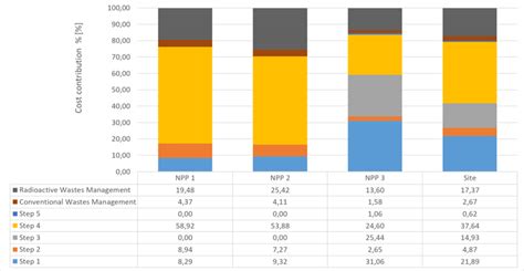 Contribution 的图像结果