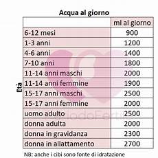 quanti bicchieri d acqua bisogna bere al giorno quanta acqua devono bere neonati e bambini quanti bicchieri d acqua bisogna bere al giorno quanta acqua devono bere neonati e bambini