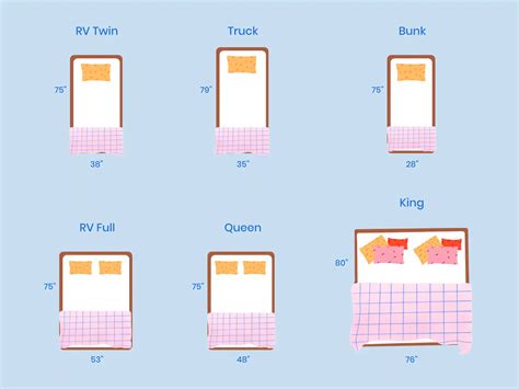 Rv Queen Mattress Dimensions 60" X 74" RV Short Queen Brandon Suite