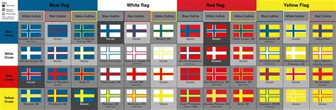 All combinations of blue, white, red, and yellow Nordic cross flags : r ...