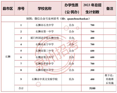 2023南京中考分数线预测 多少分上高中_初三网
