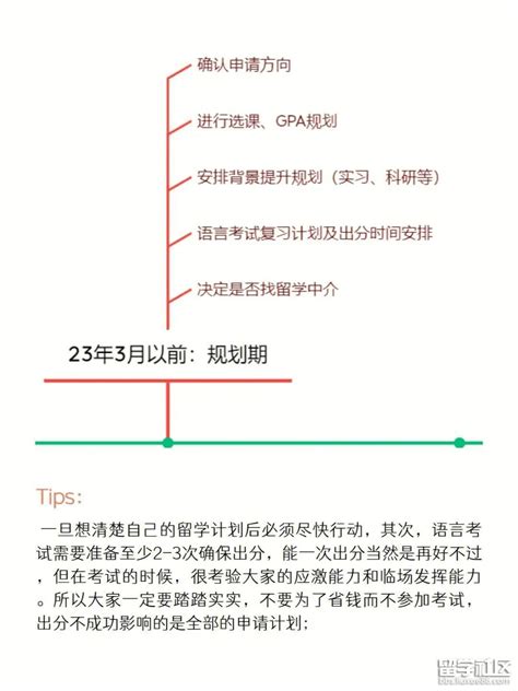 史上最全各国留学申请时间表，你的准备时间还够吗？ - 知乎