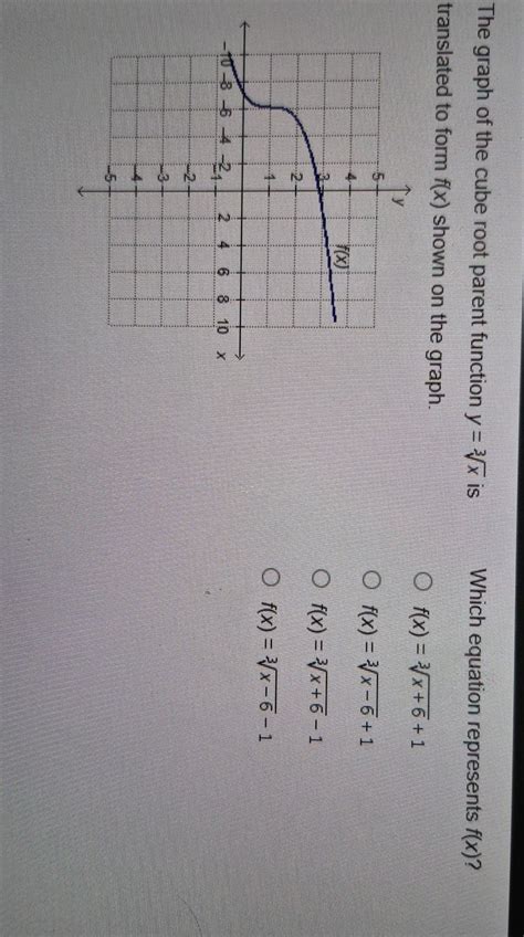 Image result for Cube Root Parent Function