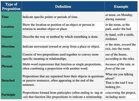 Past Tense of Feel: Choosing feel or felt