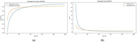 CNN 1D: A Robust Model for Human Pose Estimation