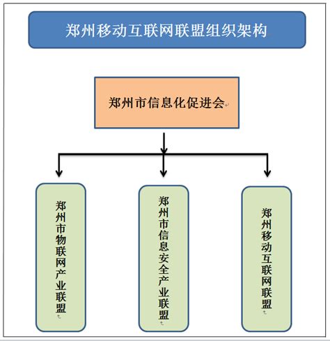 组织架构-郑州移动互联网联盟