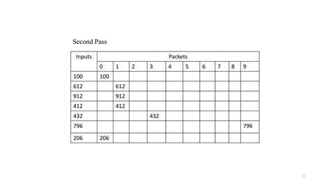 Image result for Searching and Sorting Algorithms Data Structure