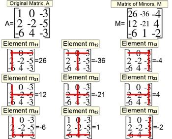 Image result for Using Cramer's Rule On 3X3 Matrices