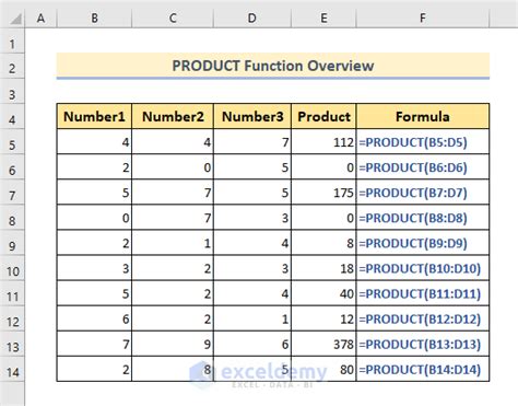 How to Use PRODUCT Function in Excel (With 9 Examples) - ExcelDemy