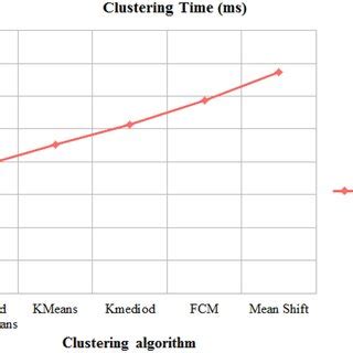 KMC Algorithm 的图像结果