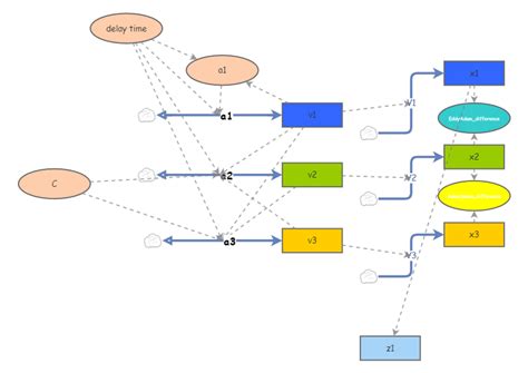 Image result for Model Activity Task Glass One Part 7