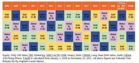 Multi asset investing: A superior investment strategy