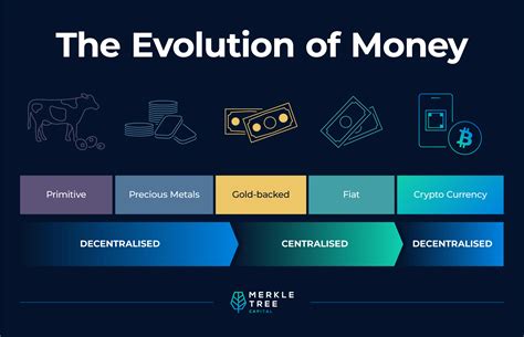 Commodity Money Evolution 的图像结果