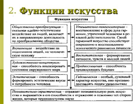 Презентация по обществознанию 11 класс. Искусство