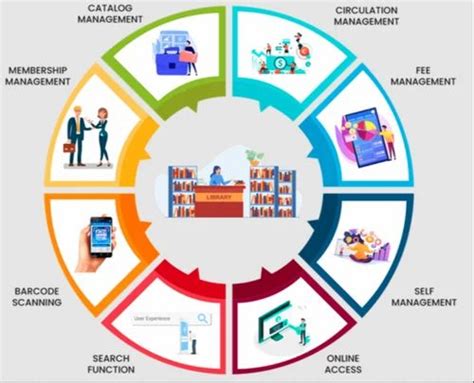 Image result for Library Manager Software