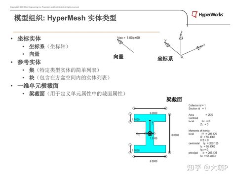 HyperMesh Tutorials 的图像结果