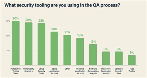 Image result for Lines of Code Scanning Tools