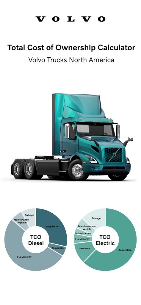 Volvo Trucks’ New Electromobility Total Cost of Ownership Tool ...
